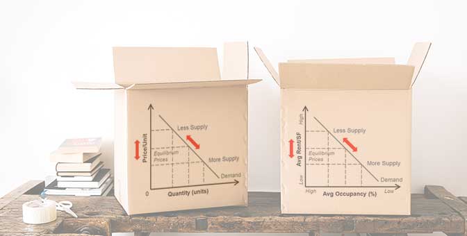 Occupancy Adjusted New Customer Move-Ins
